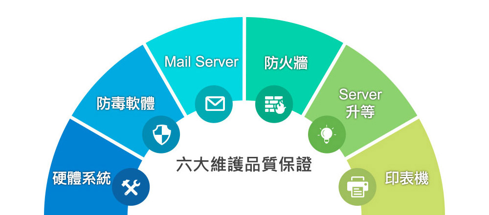 維護合約、系統維護、Mail Server維護、防火牆 維護、Server維護、印表機維護